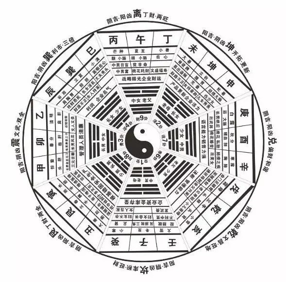 2021年流年大利八卦图,辛丑年2021流年八卦图 晚上八卦城的八卦摩天轮很漂亮,真的,新疆的风景都在路上,一定要用