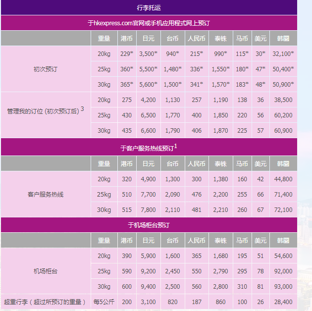 香港快运航空公司行李托运多少钱