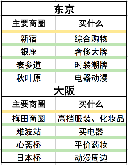 石家庄旅行社推荐：想在日本尽情买买买，有哪些适合剁手的地方？
