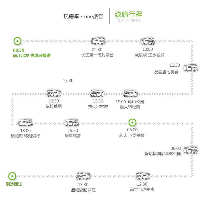 依拉克人口(2)