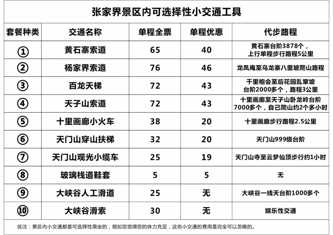 张家界的景区内代步工具