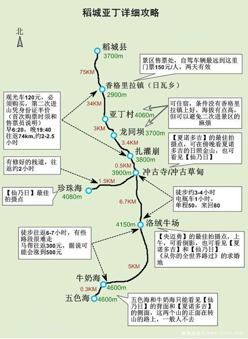 稻城亚丁景区观光车电瓶车骑马最新情况