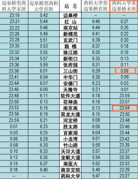 从机场到夫子庙附近的地铁