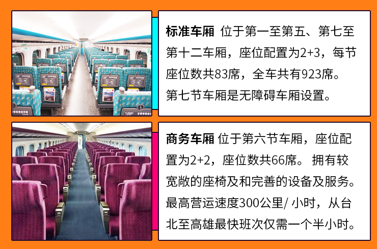 【买一送一】特惠活动 台湾高铁乘车券 65折早