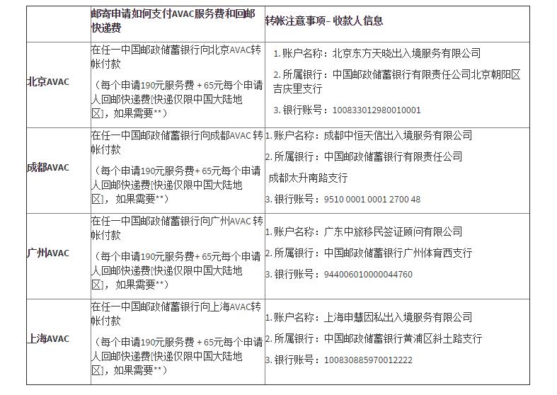 澳大利亚访客600签证-家庭主妇house wife~