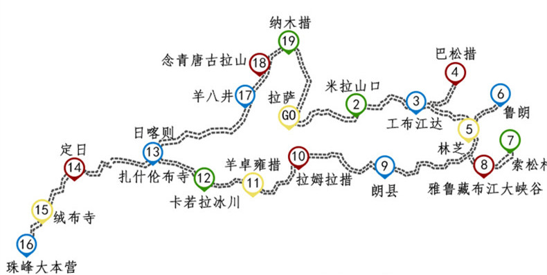 林海—苯日神山—雅鲁藏布江大峡谷—索松村;  d3:索松村(南迦巴瓦峰