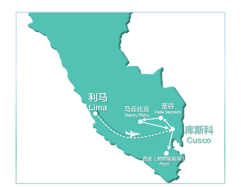 秘鲁利马 库斯科圣谷 马丘比丘 普诺的的喀喀湖纯玩8天7晚游(每日发团