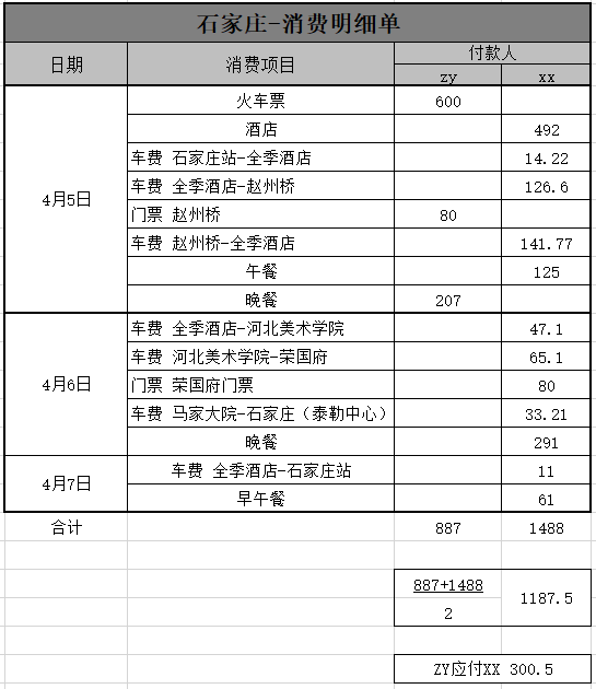 石家庄流水单办理 马蜂窝