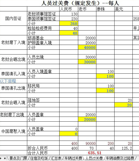 通关人口_人口普查