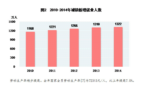 中国人口统计数据_婴儿潮 支撑了中国住房 刚需