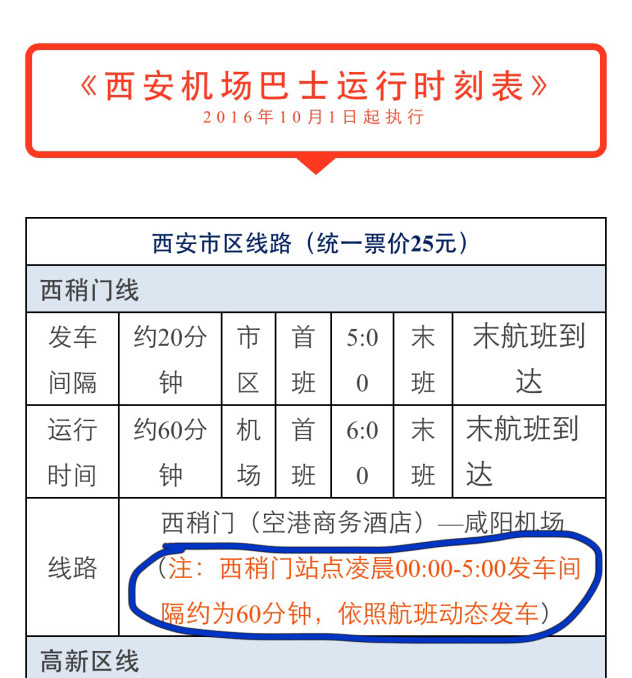 一点到站很可能没有大巴车了,如果有,下飞机后按照路牌指示就能够直接到达机场大巴停车区,先在服务台买票,25元/人。如果赶不上大巴车就只能打的了,我们上次回来的时间跟你差不多,最后打的回去的。 下面才是重点:1、的士停车区会有专人安排引导,乘坐首位第一辆车;2、不要听信的士司机的议价!不要听信的士司机的议价!不要听信的士司机的议价!3、坚持打表!坚持打表!坚持打表!4、晚上乘坐的士注意保护好自己,上车前拍下车牌号码,发送到微信朋友或者家人那里。5、不要相信司机推荐的酒店,来