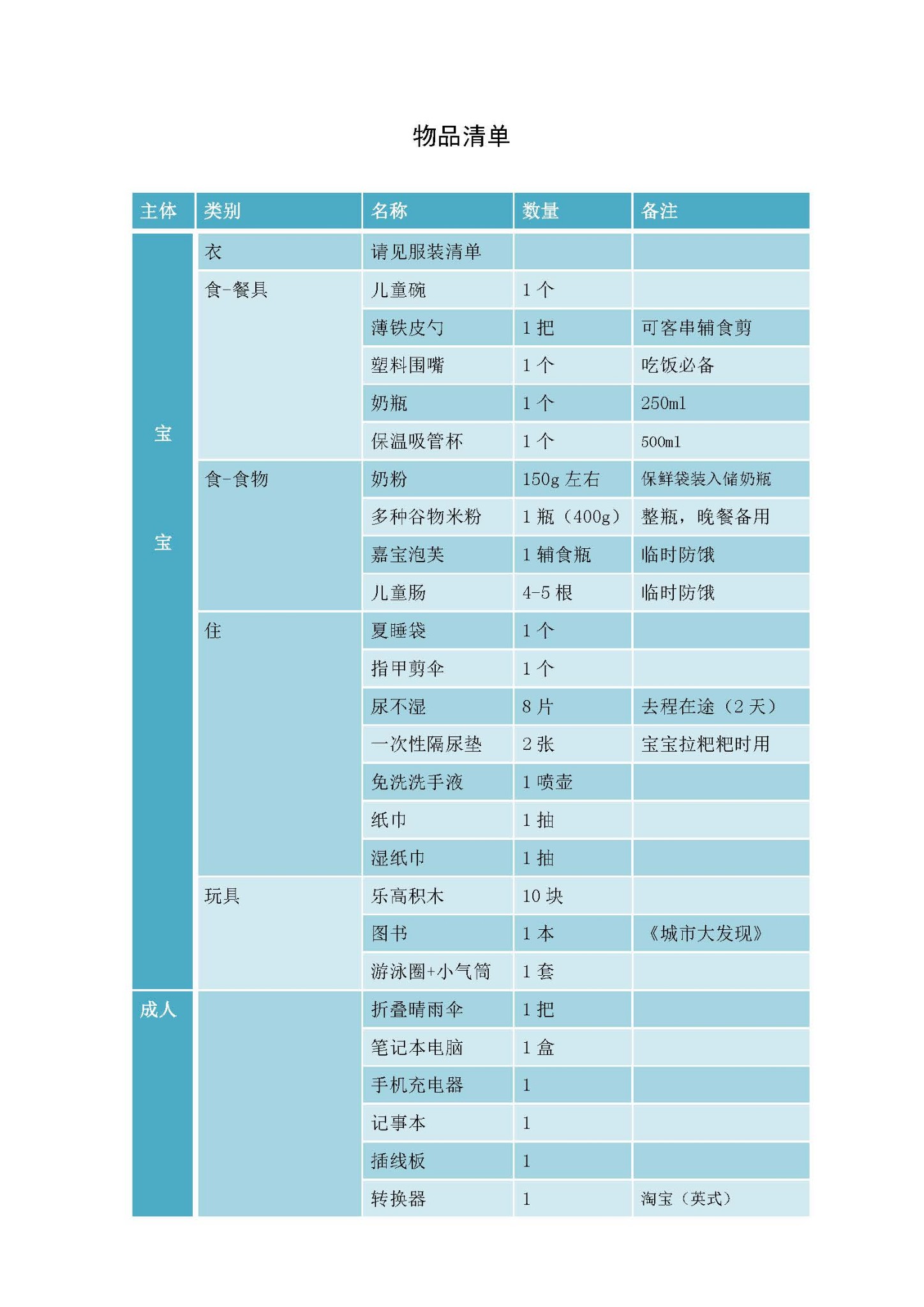 特殊物品清单