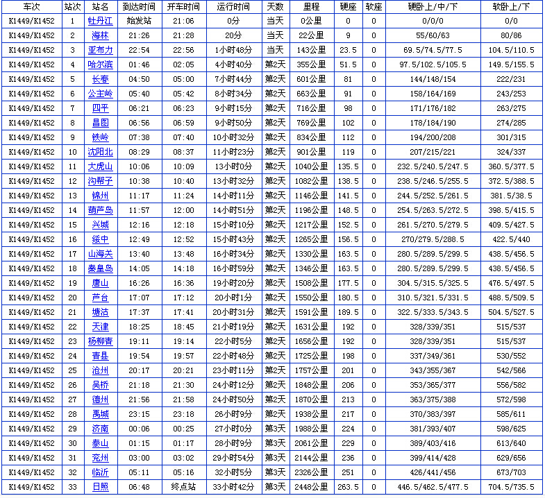[题主采纳]火车直达线路就是k1449/k1452 直达,不过这车有点小慢