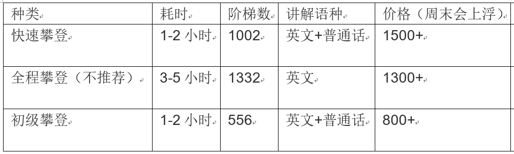 悉尼自助遊攻略