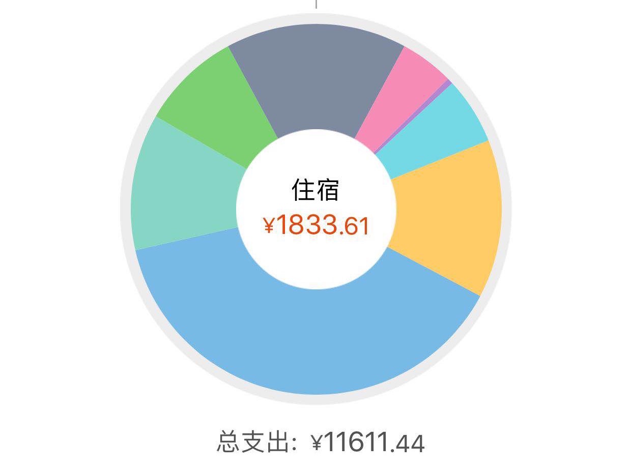 大叻自助遊攻略