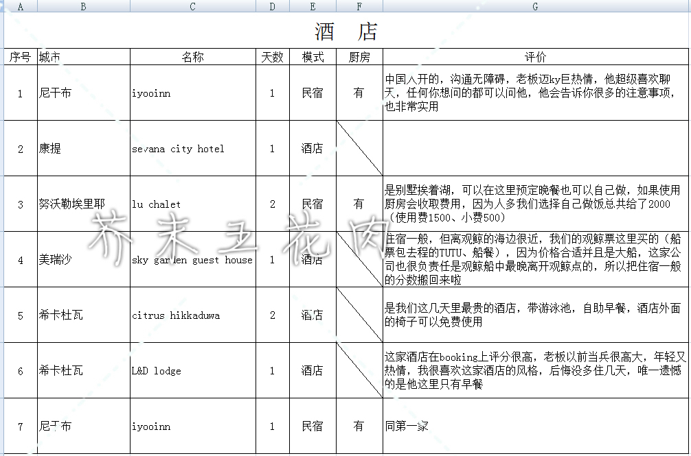 斯裡蘭卡自助遊攻略