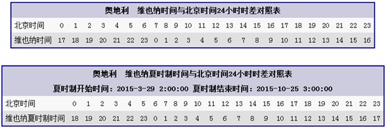 奧地利自助遊攻略