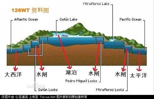 尼加拉瓜自助遊攻略