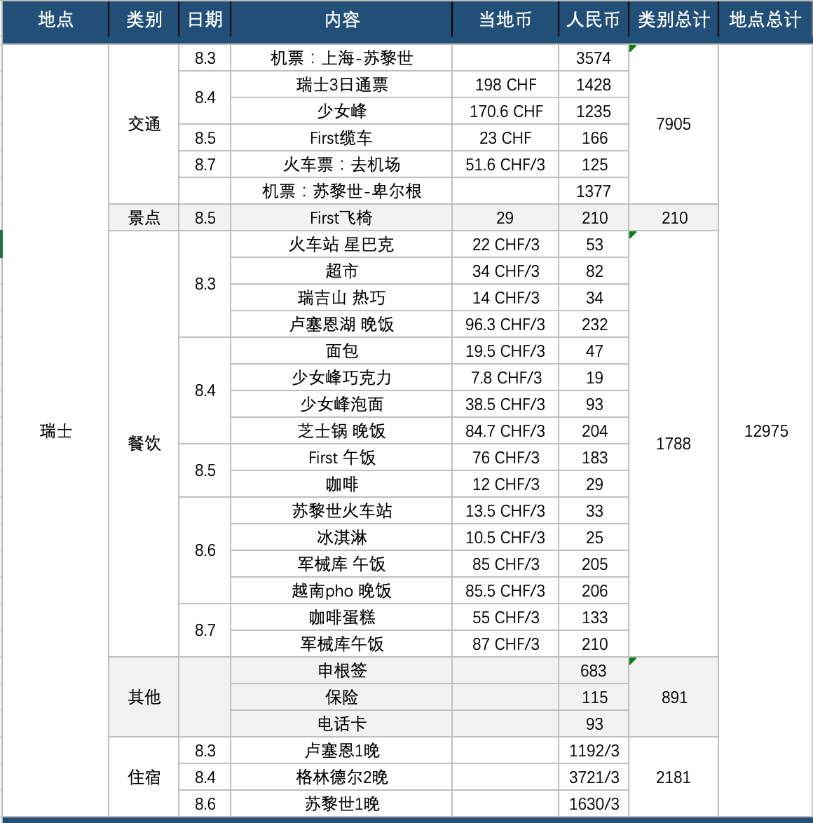 瑞士自助遊攻略