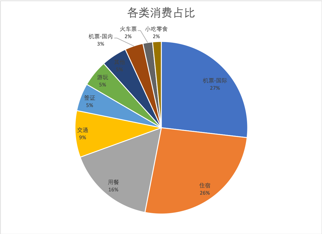 哈尔gdp(3)