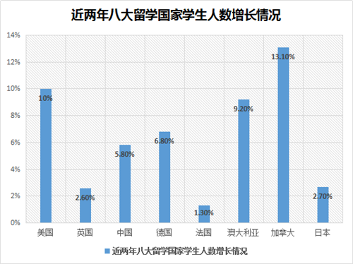 加拿大人均寿命_加拿大国旗(2)
