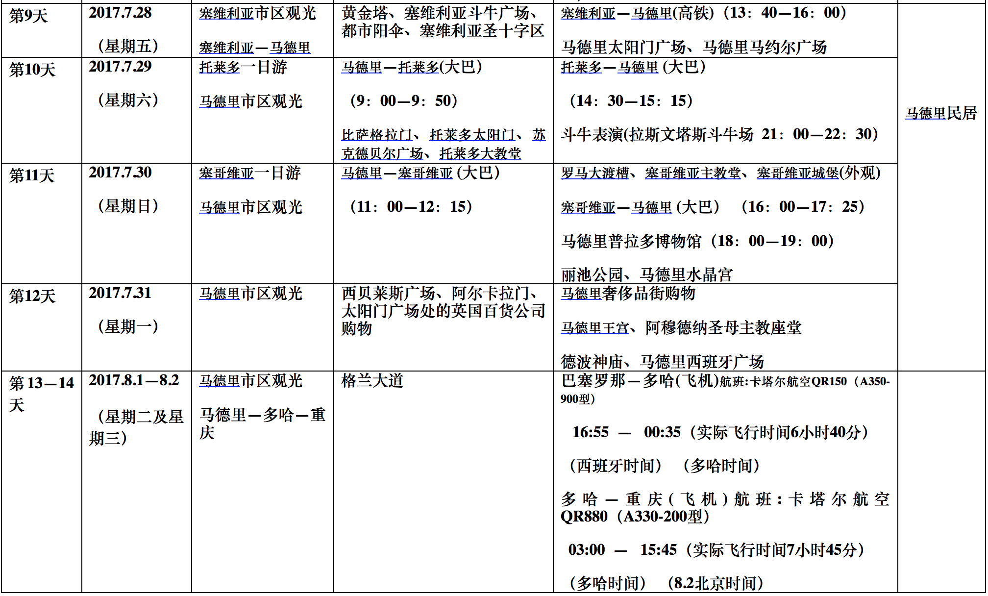 西班牙自助遊攻略