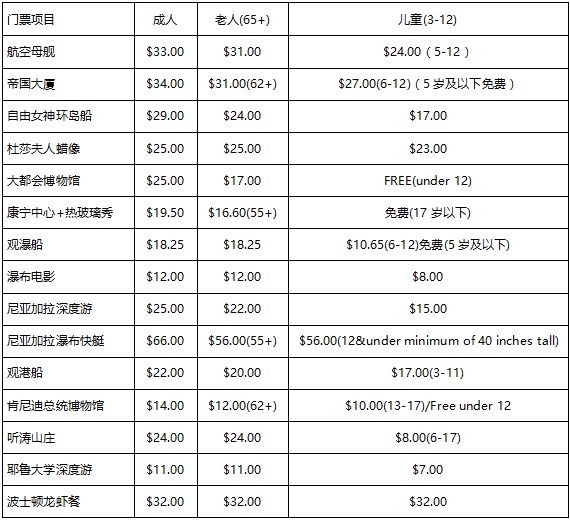 9人口3费卡概率_人口普查图片(2)