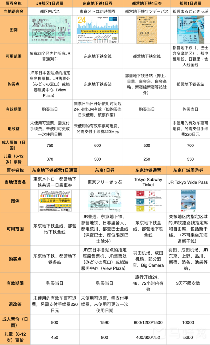 東京自助遊攻略