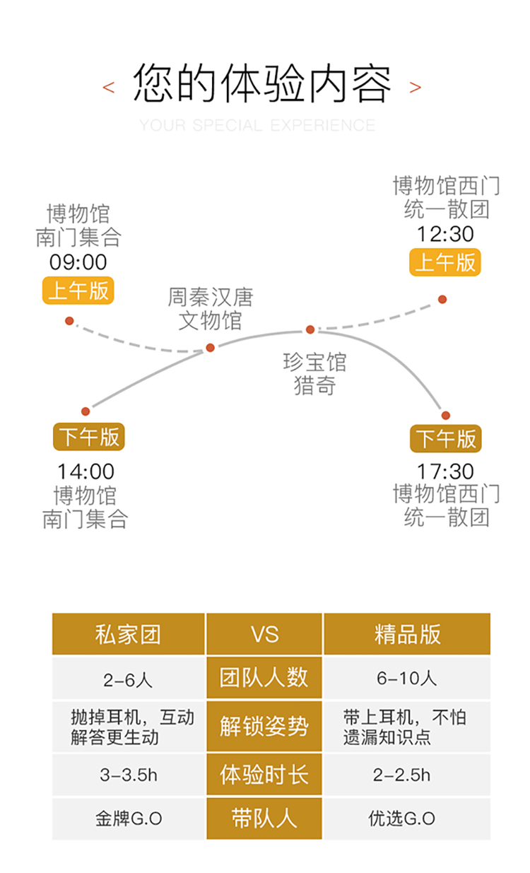 私密人口3_人口普查(2)