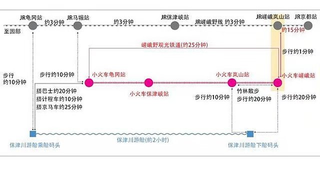 京都自助遊攻略