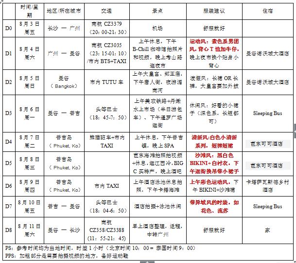 泰國自助遊攻略