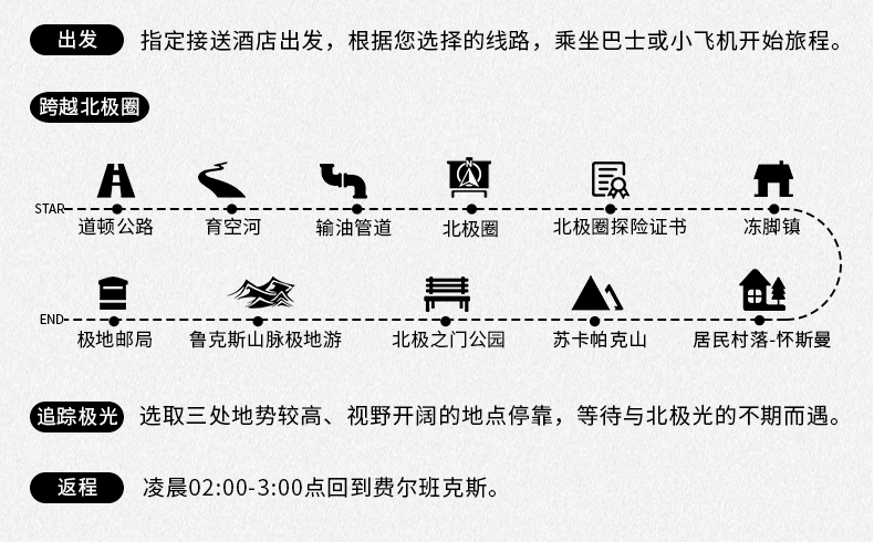 北极圈简谱_北极圈地图(3)