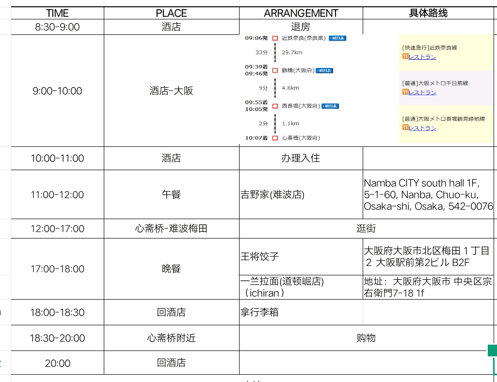 京都自助遊攻略