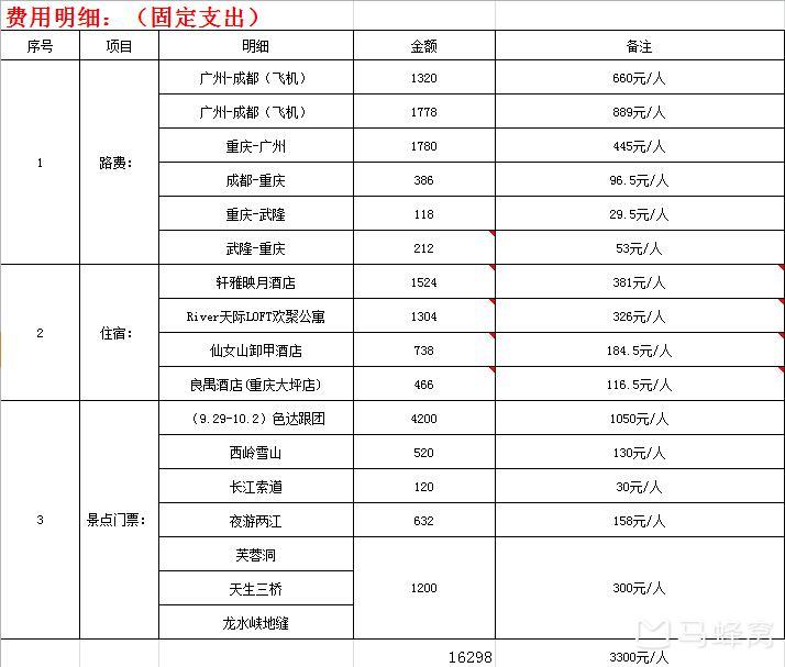 色達自助遊攻略