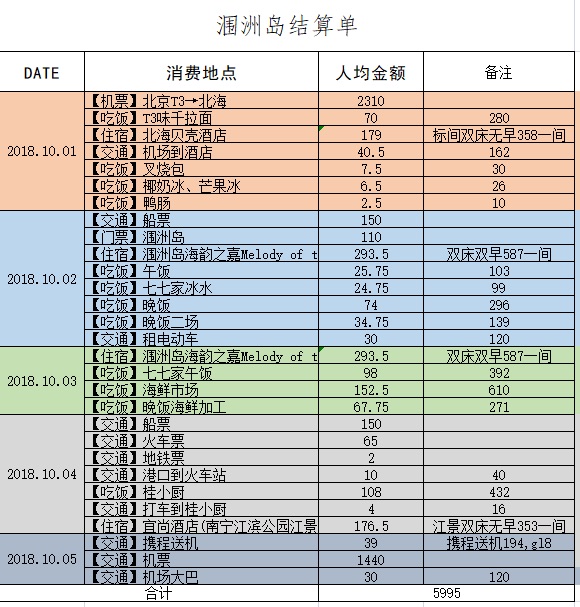 潿洲島自助遊攻略