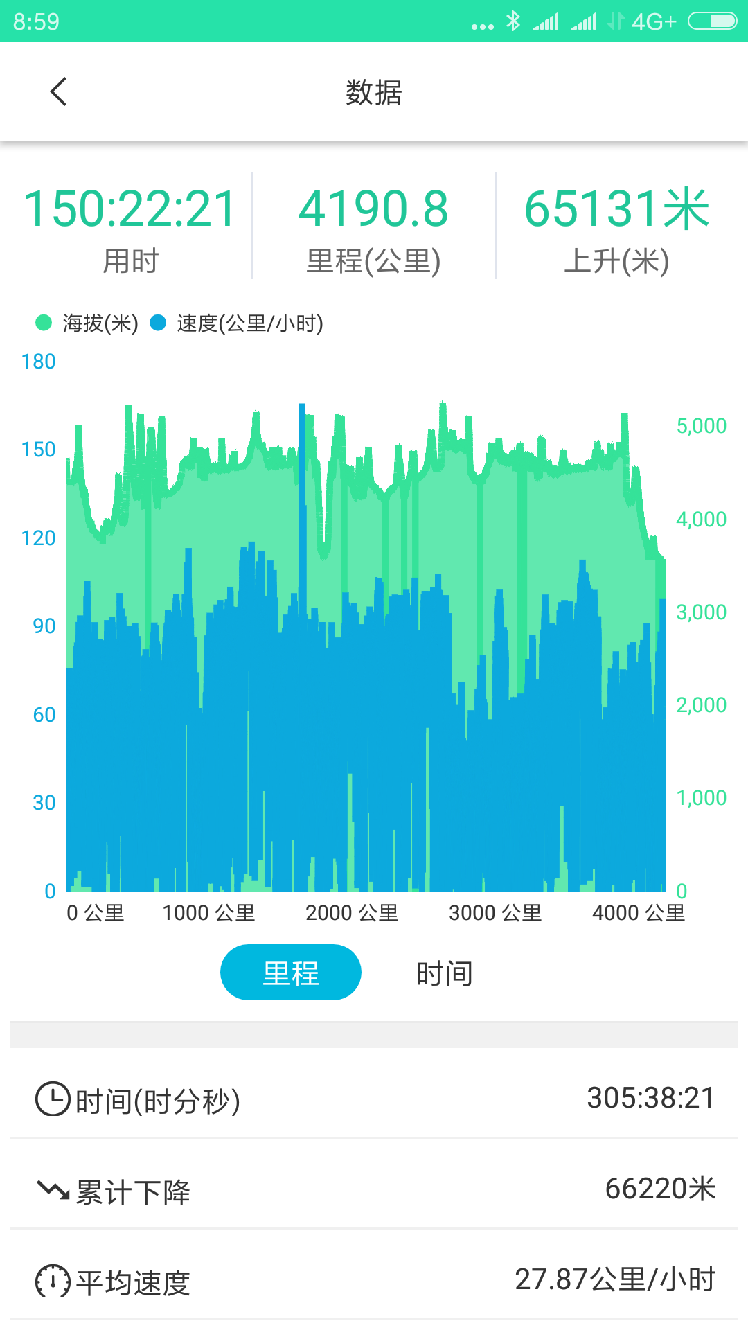 阿裡自助遊攻略