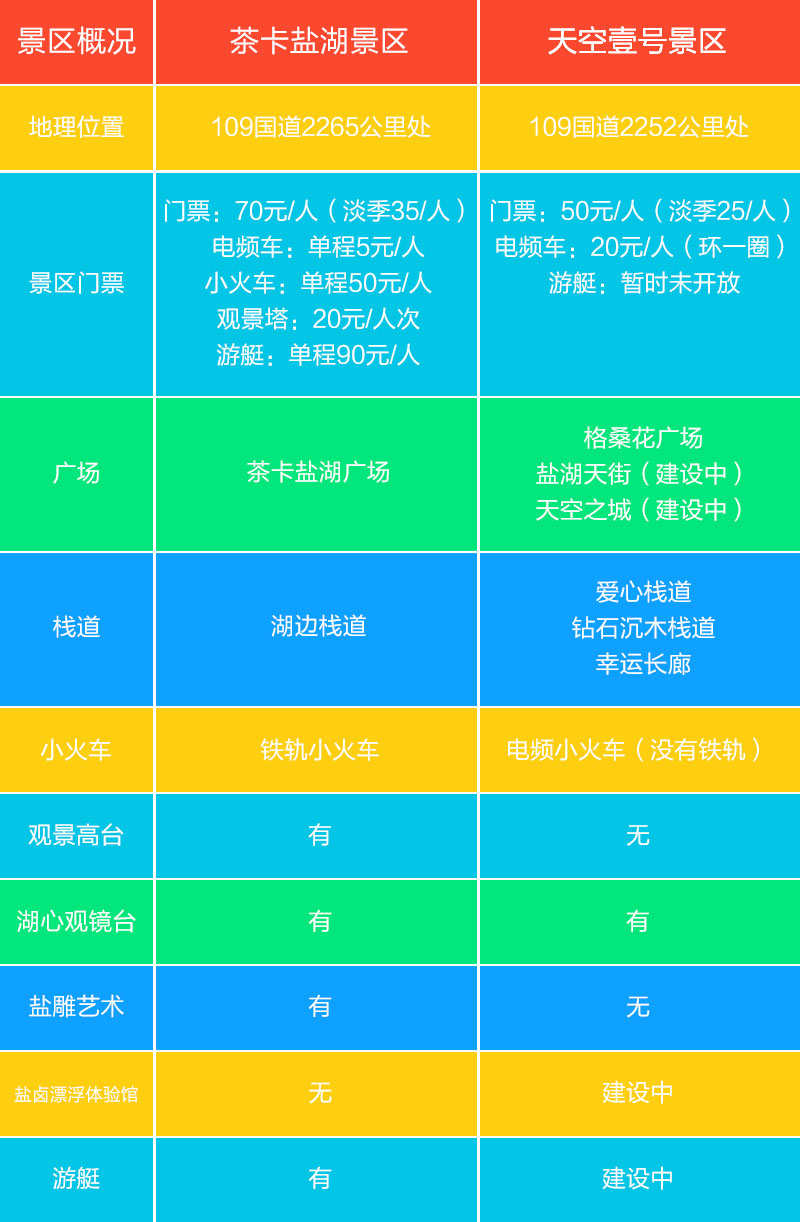 茶卡盐湖和天空壹号到底去哪个?