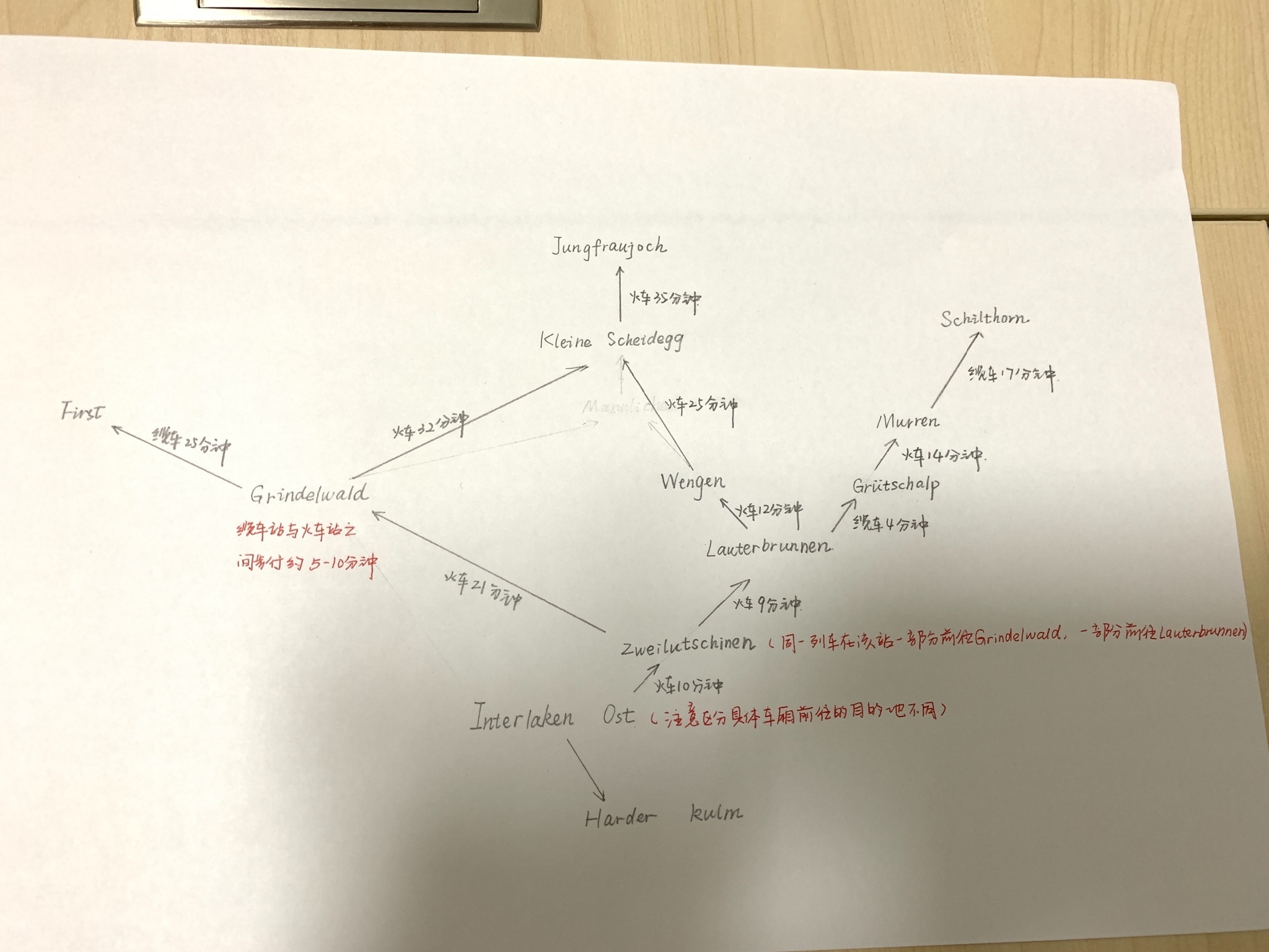 瑞士自助遊攻略