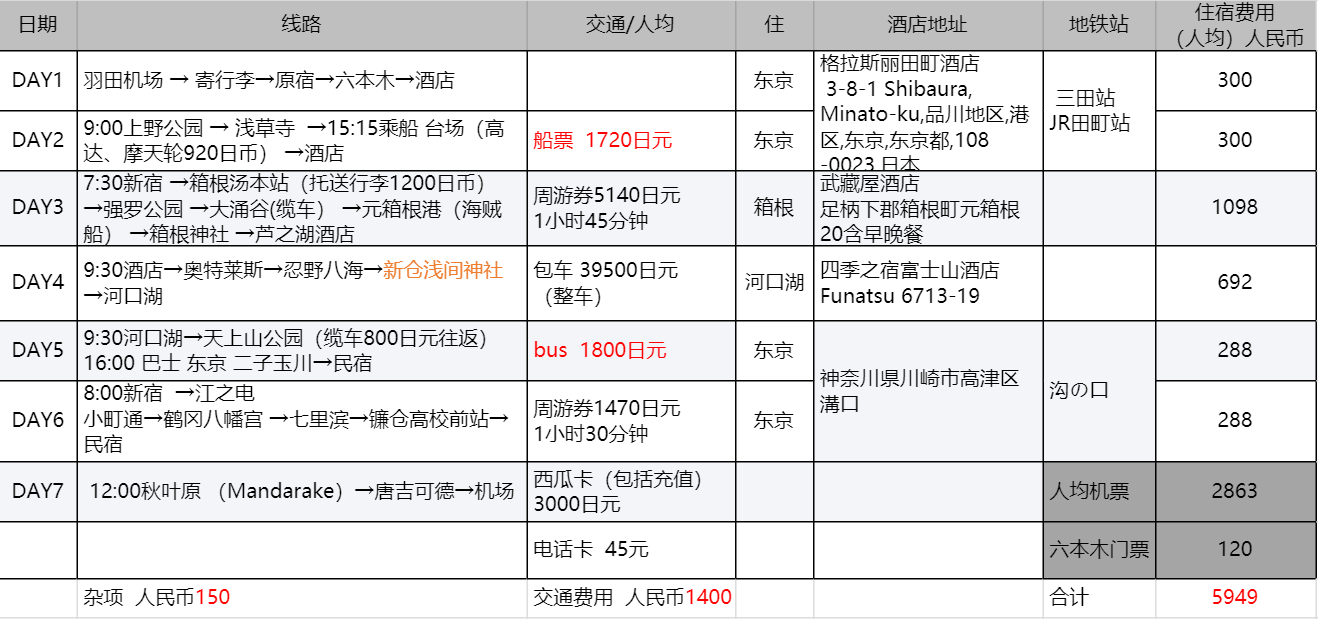 東京自助遊攻略