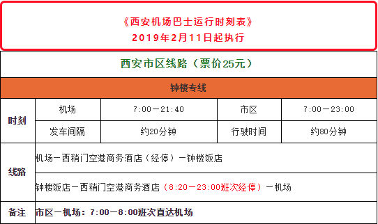 西安,2月24日早上九點到咸陽機場 27日晚上九點飛機迴天津,求攻略?