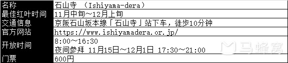 京都自助遊攻略