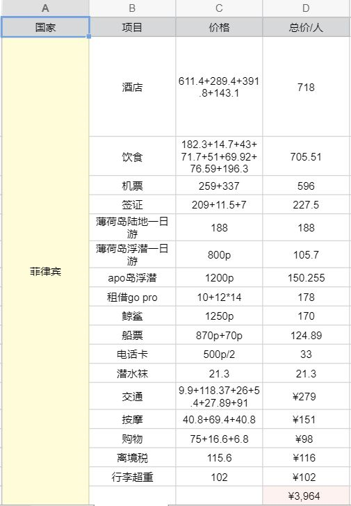 菲律賓自助遊攻略