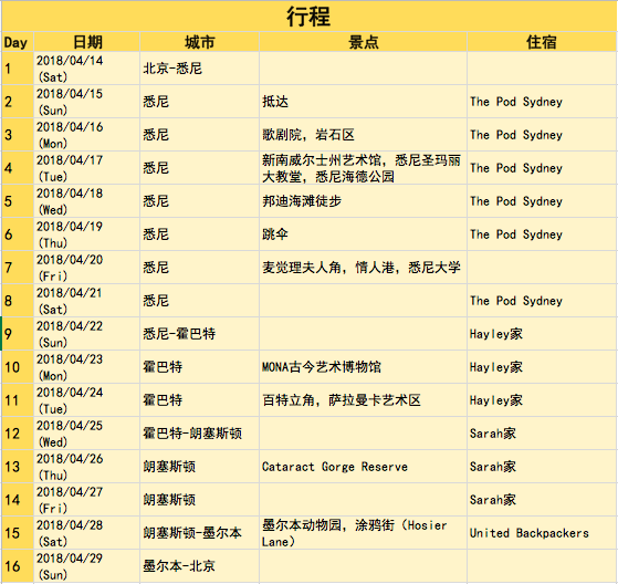 澳大利亞自助遊攻略