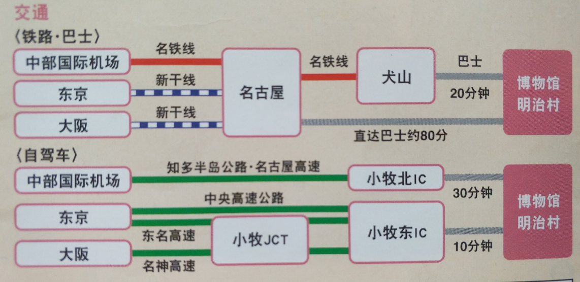 名古屋自助遊攻略