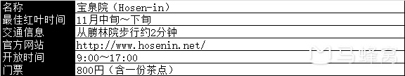 京都自助遊攻略