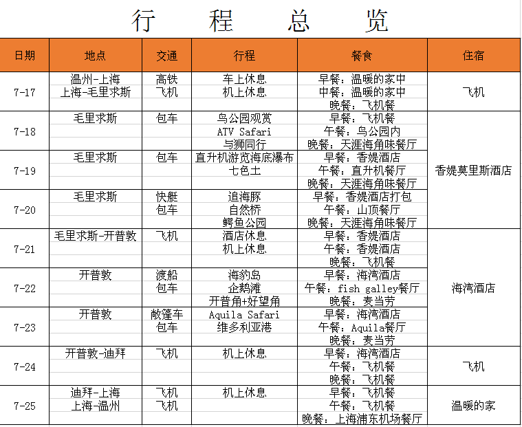 南非自助遊攻略