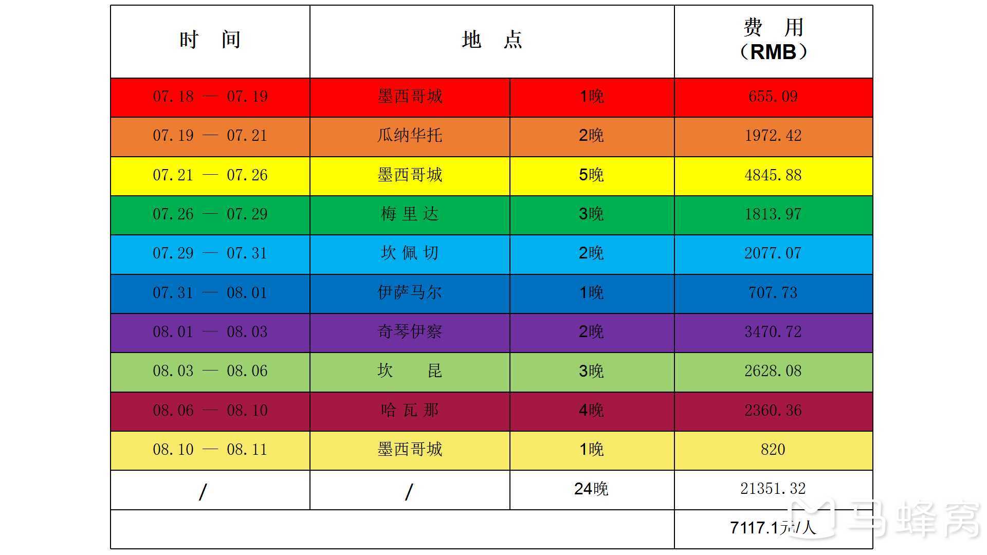 墨西哥自助遊攻略