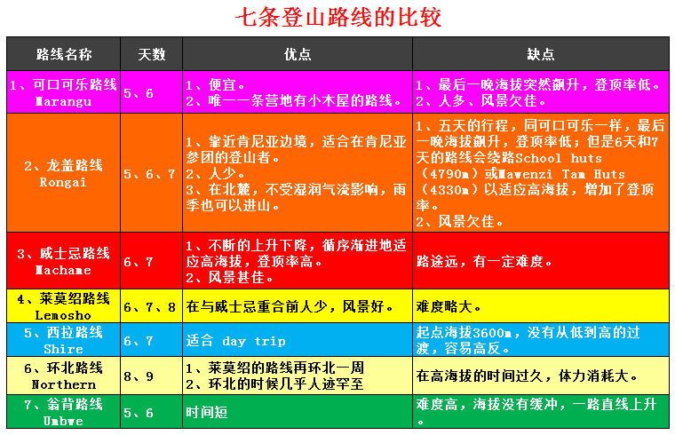 乞力馬扎羅自助遊攻略