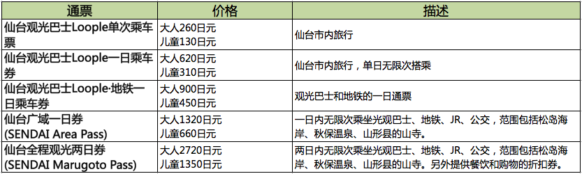 北海道自助遊攻略