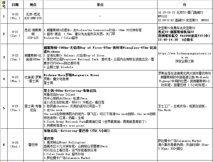 澳大利亞自助遊攻略